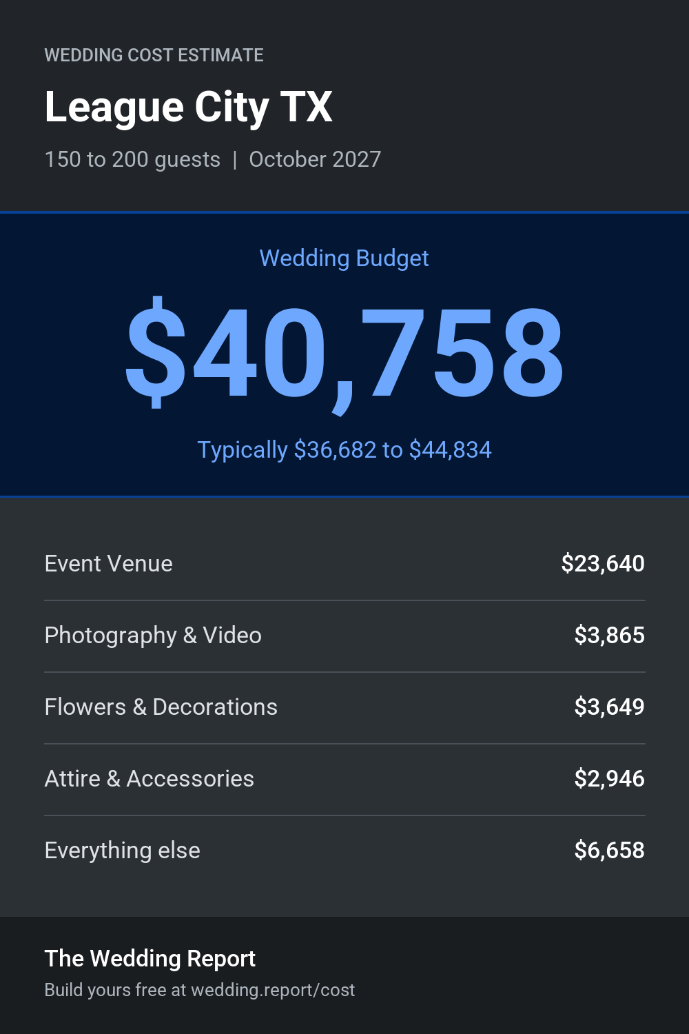 Wedding cost estimate for League City TX