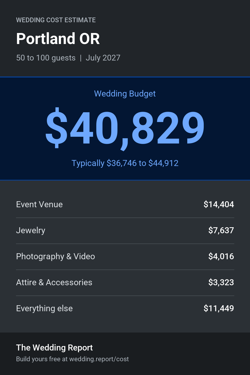 Wedding cost estimate for Portland OR