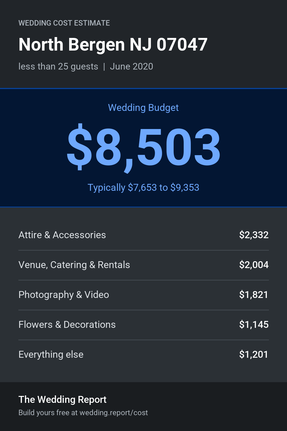 Wedding cost estimate