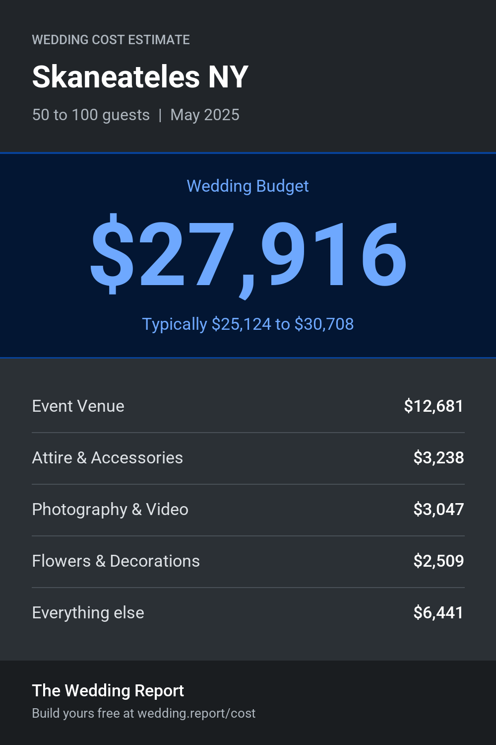 Wedding cost estimate for Skaneateles NY