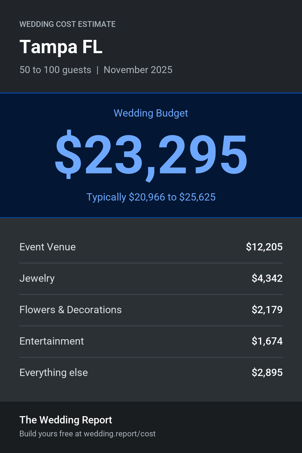 Wedding cost estimate for Tampa FL