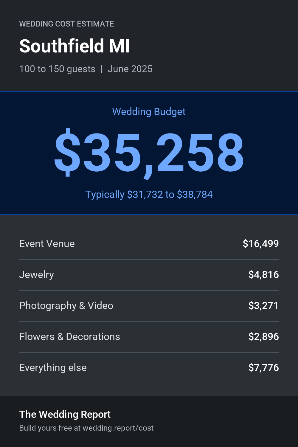 Wedding cost estimate for Southfield MI