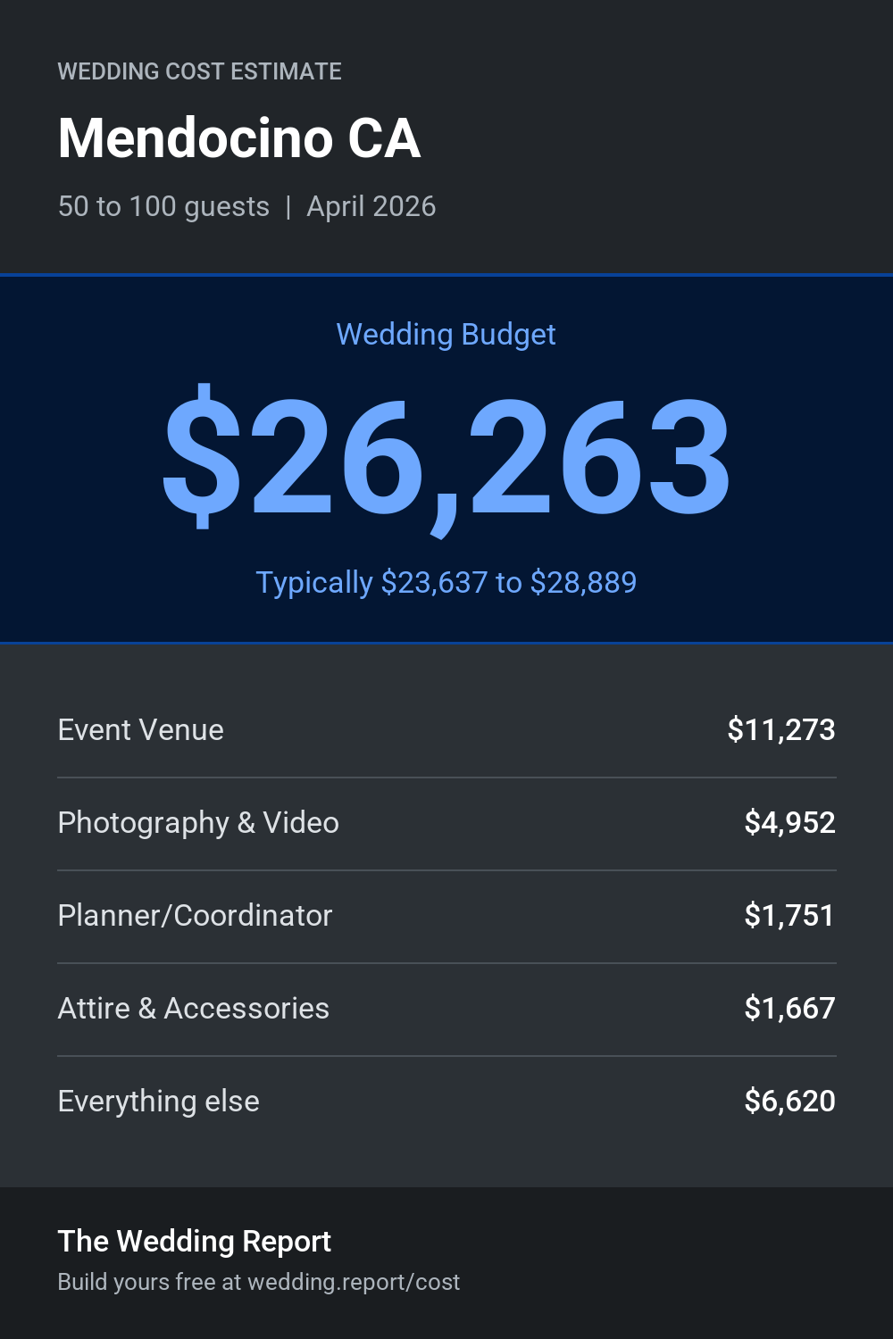 Wedding cost estimate for Mendocino CA