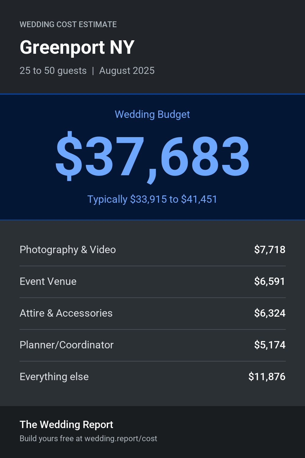 Wedding cost estimate for Greenport NY