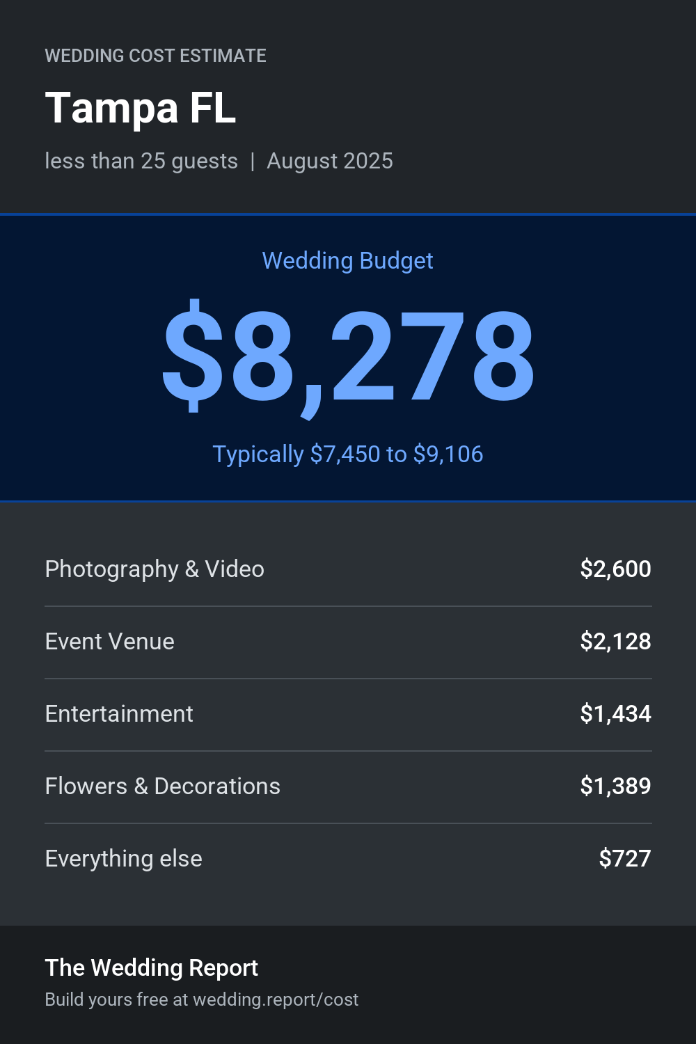 Wedding cost estimate for Tampa FL