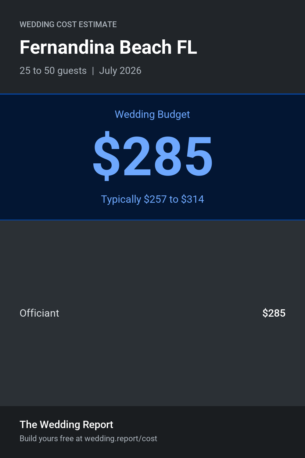 Wedding cost estimate for Fernandina Beach FL