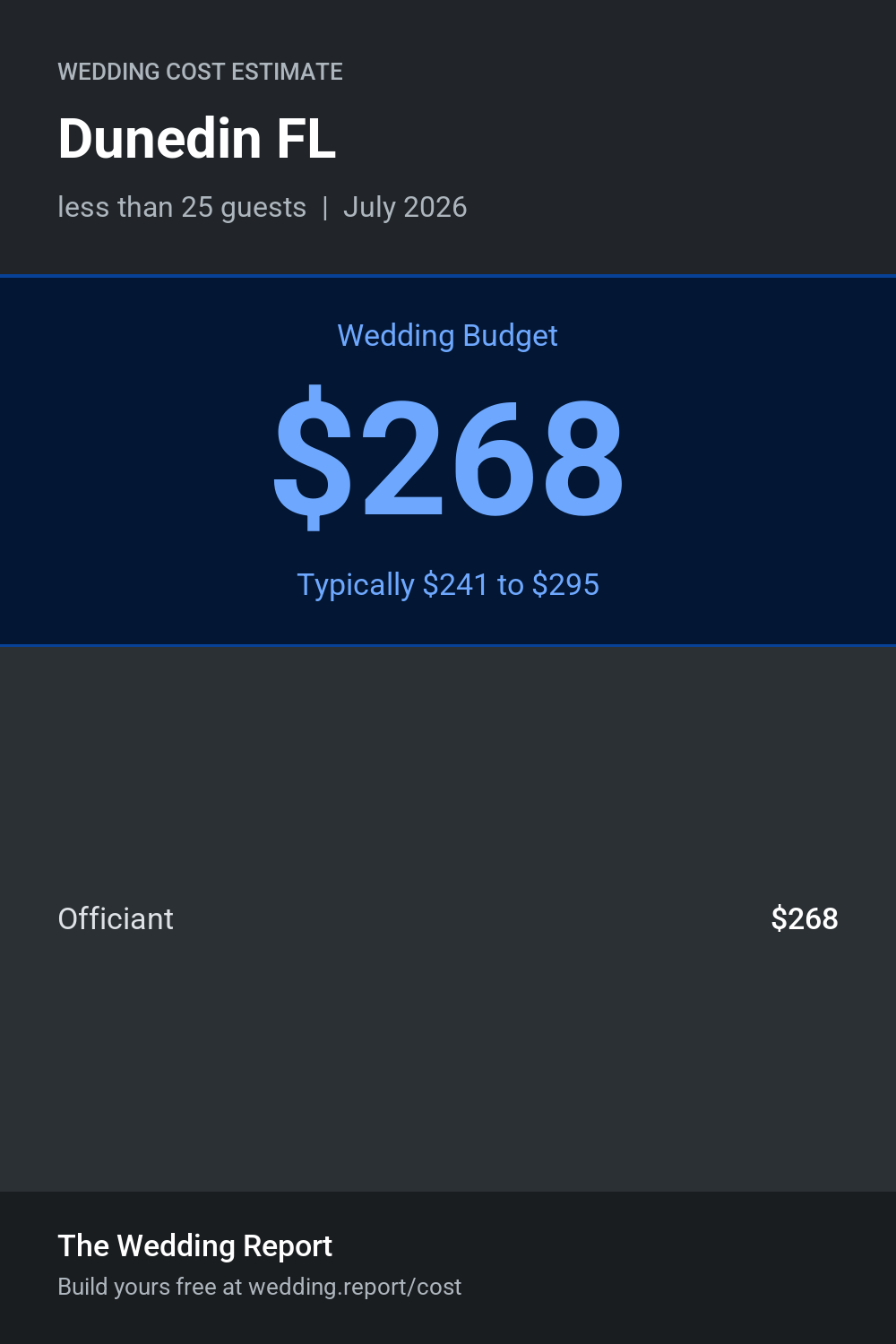 Wedding cost estimate for Dunedin FL
