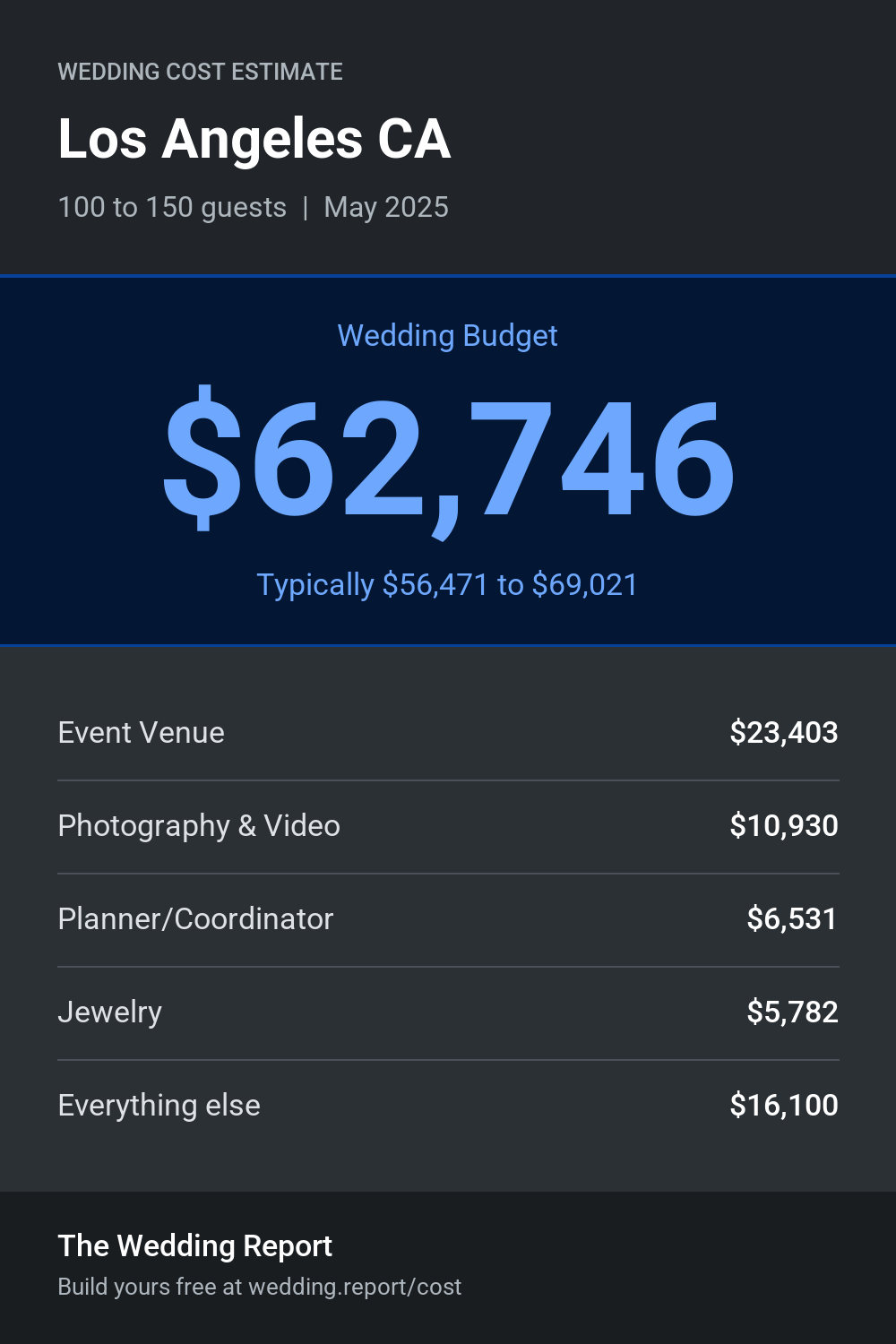 Wedding cost estimate for Los Angeles CA