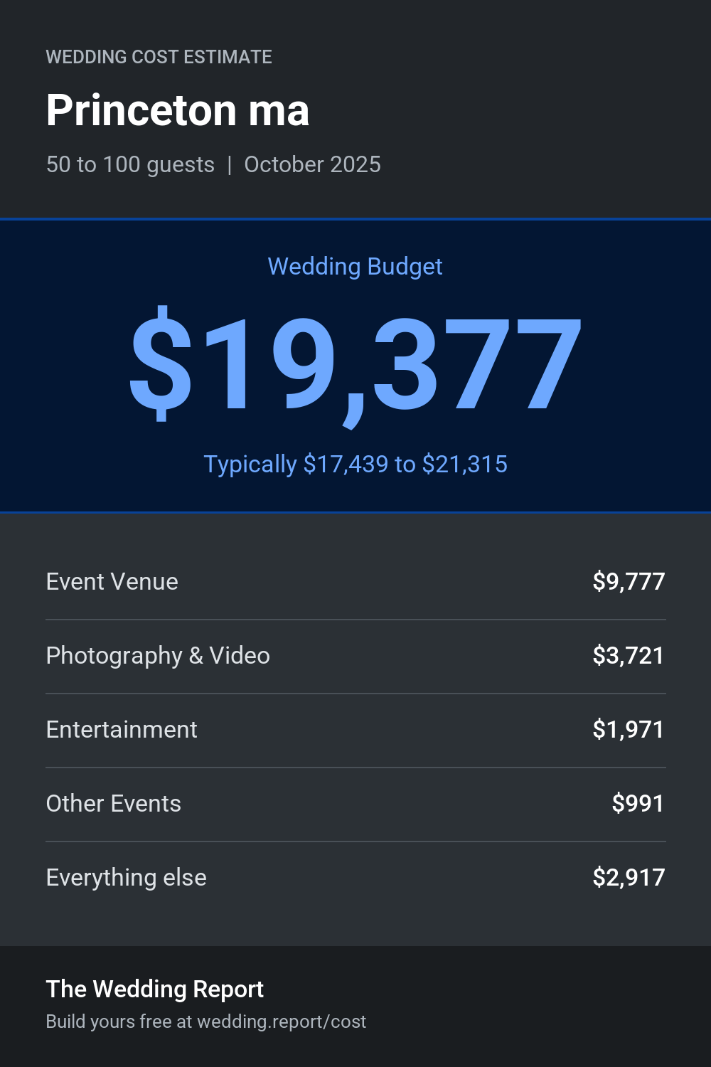 Wedding cost estimate for Princeton ma