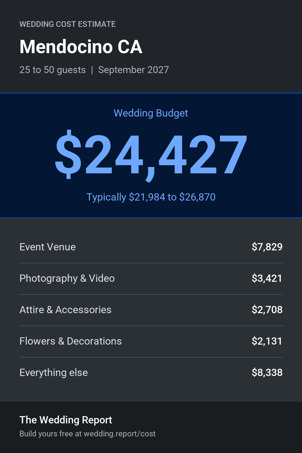 Wedding cost estimate for Mendocino CA