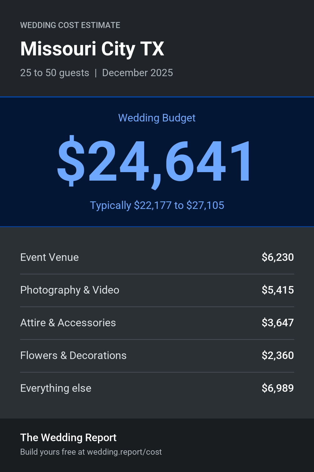 Wedding cost estimate for Missouri City TX