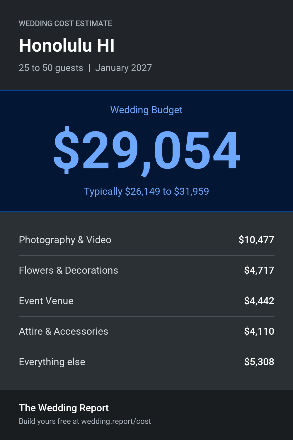 Wedding cost estimate for Honolulu HI