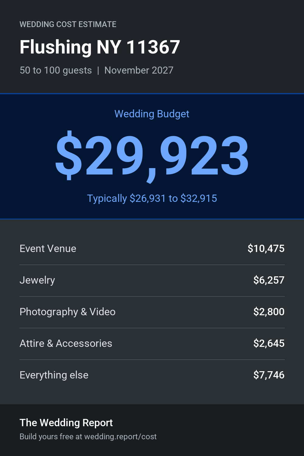 Wedding cost estimate