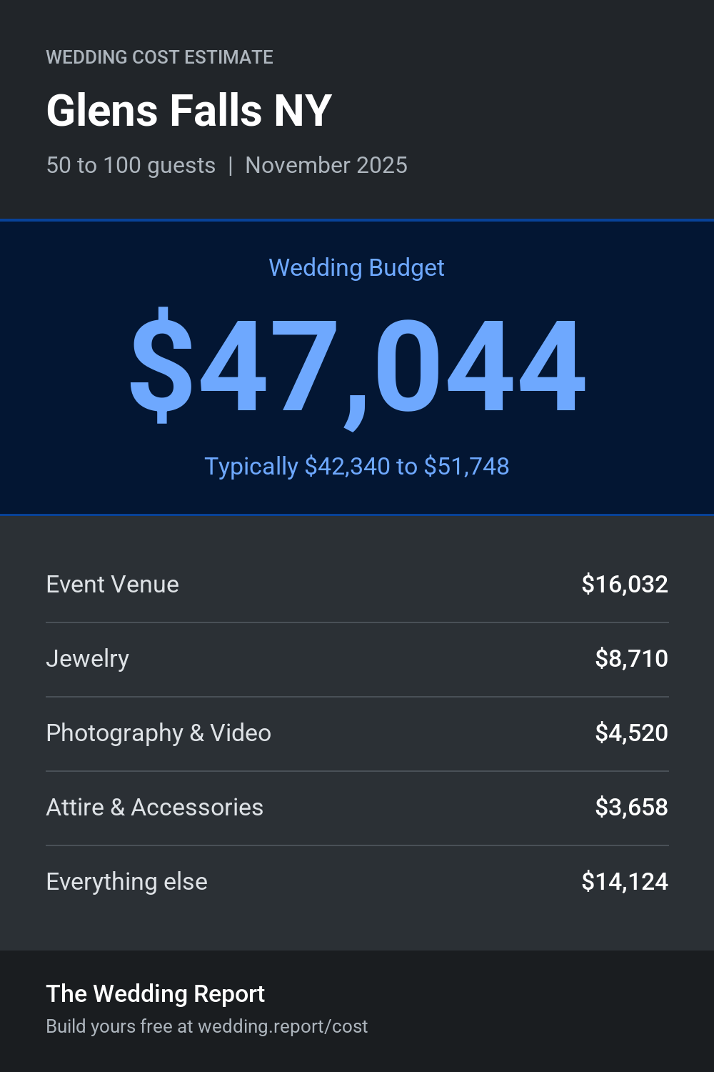 Wedding cost estimate for Glens Falls NY