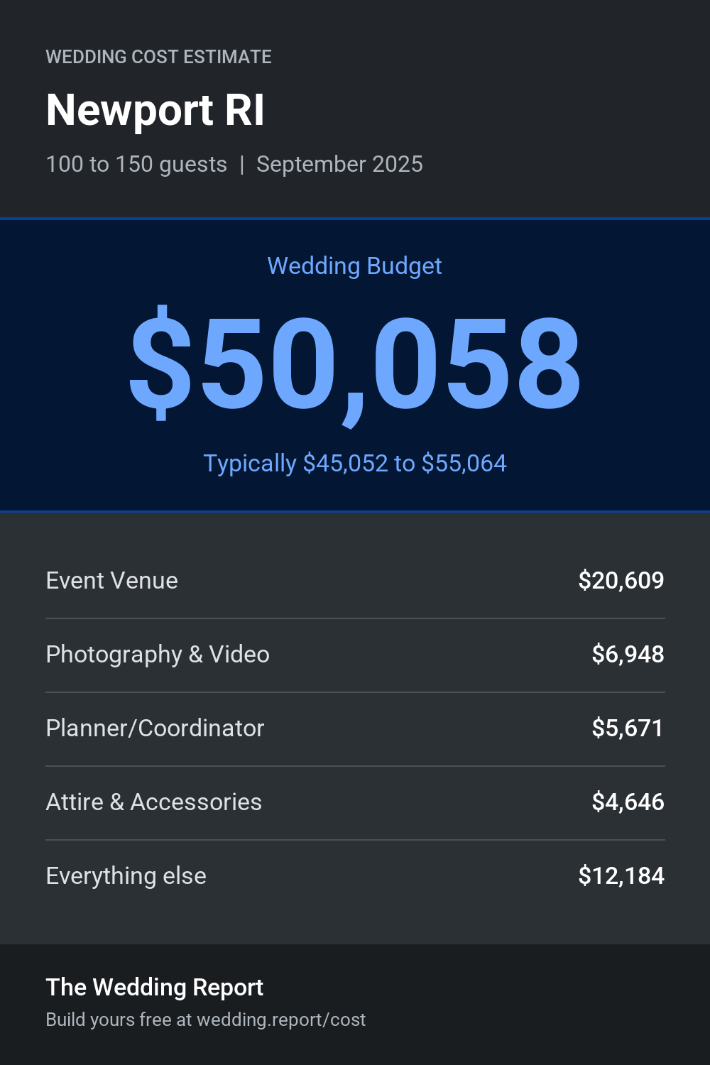 Wedding cost estimate for Newport RI