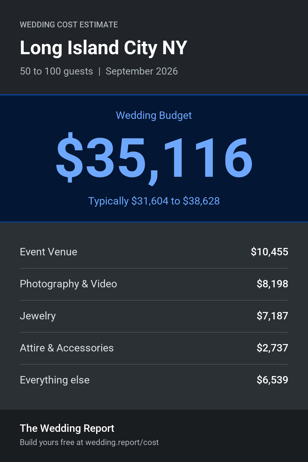Wedding cost estimate for Long Island City NY