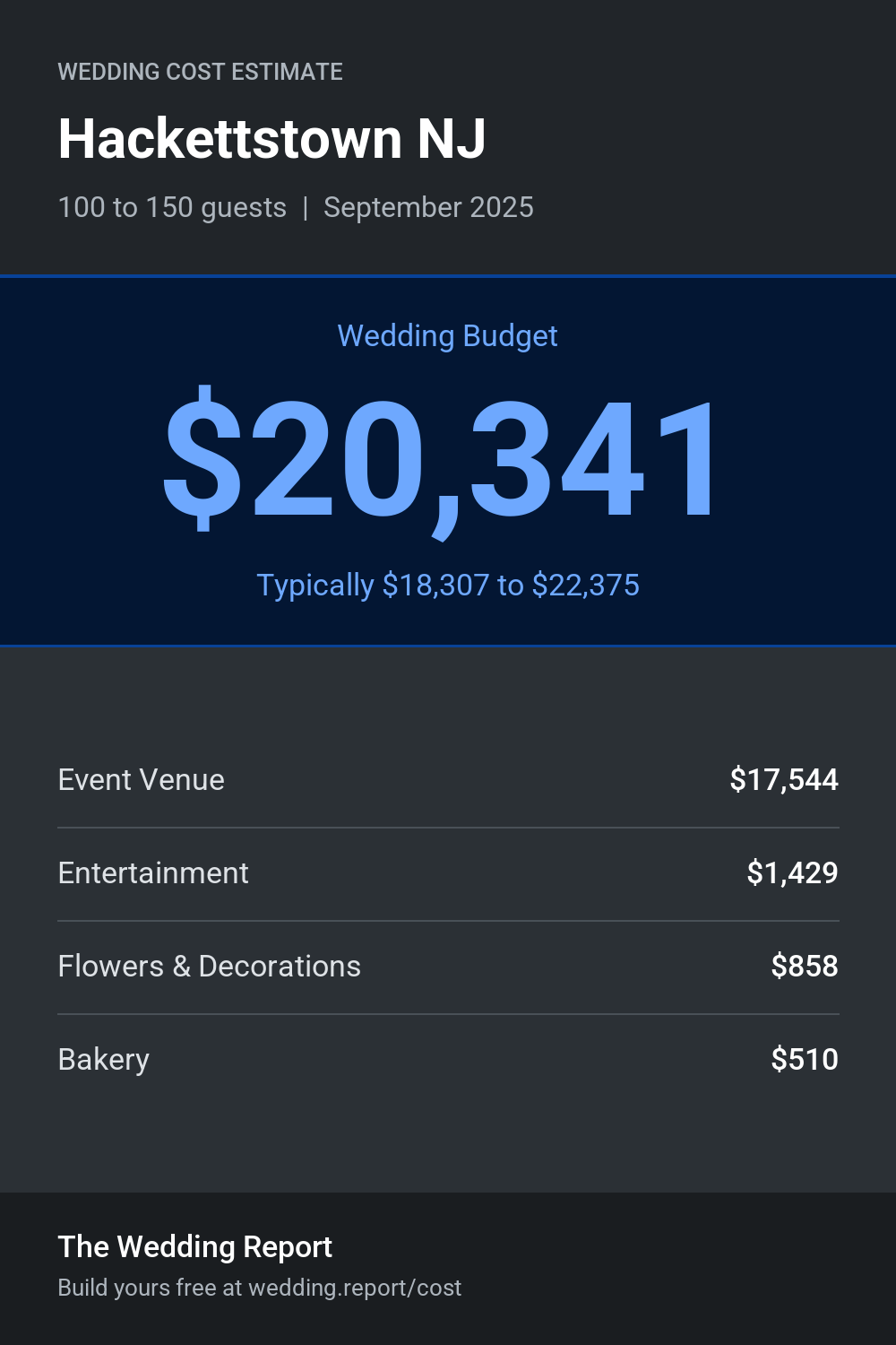 Wedding cost estimate for Hackettstown NJ