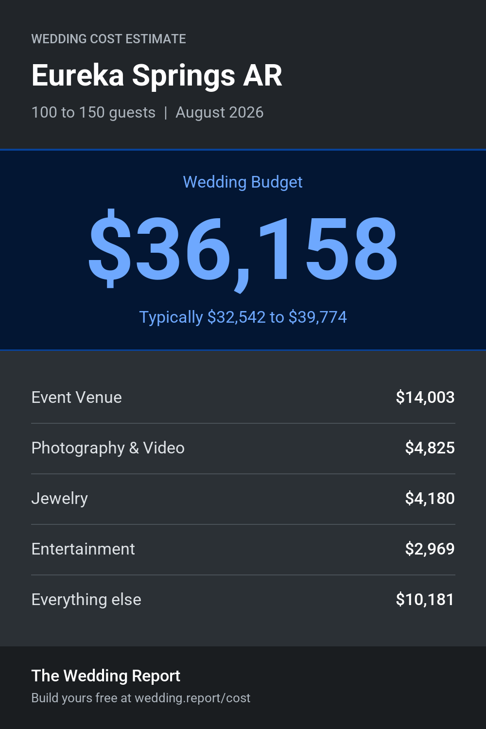 Wedding cost estimate for Eureka Springs AR
