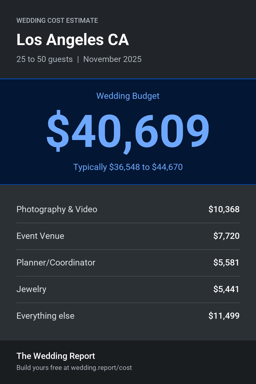 Wedding cost estimate for Los Angeles CA
