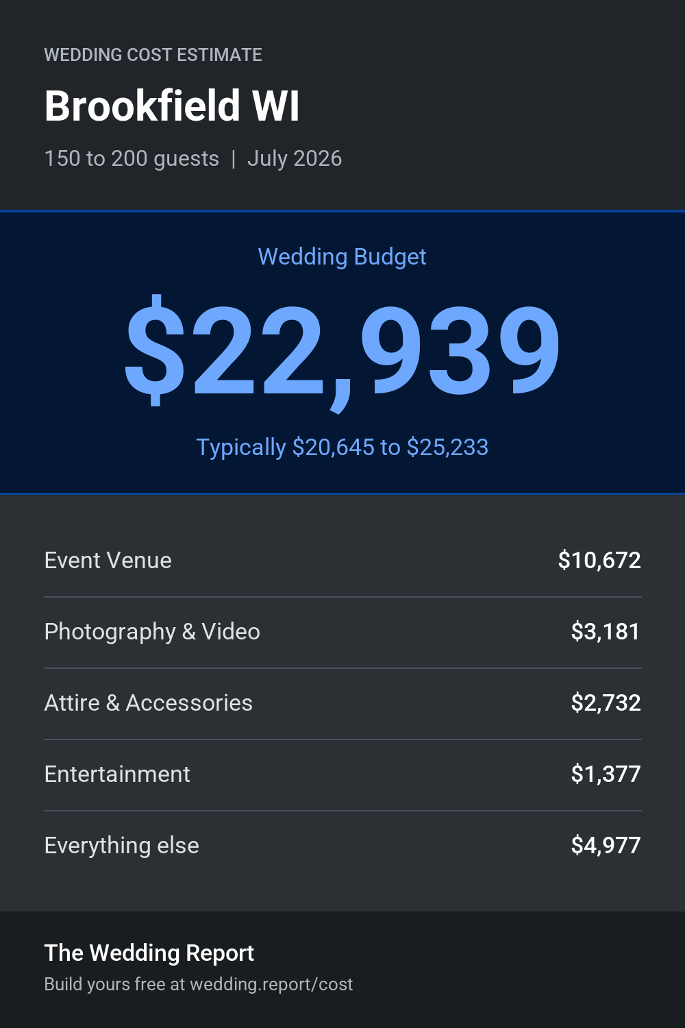 Wedding cost estimate for Brookfield WI