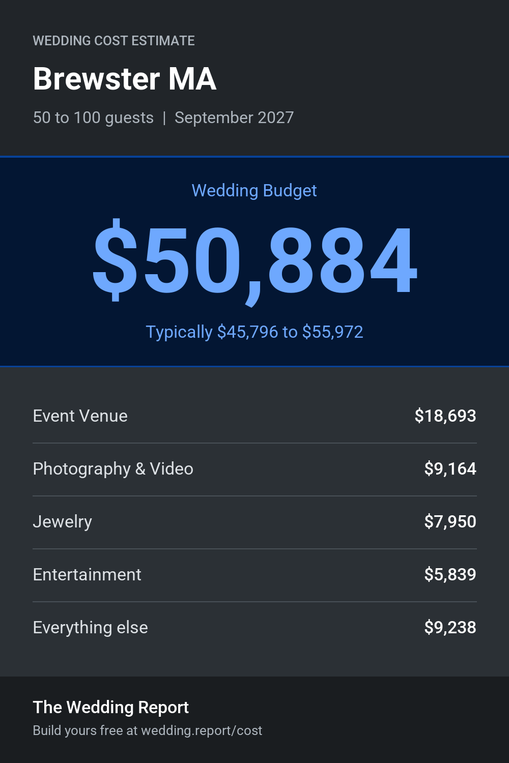Wedding cost estimate for Brewster MA