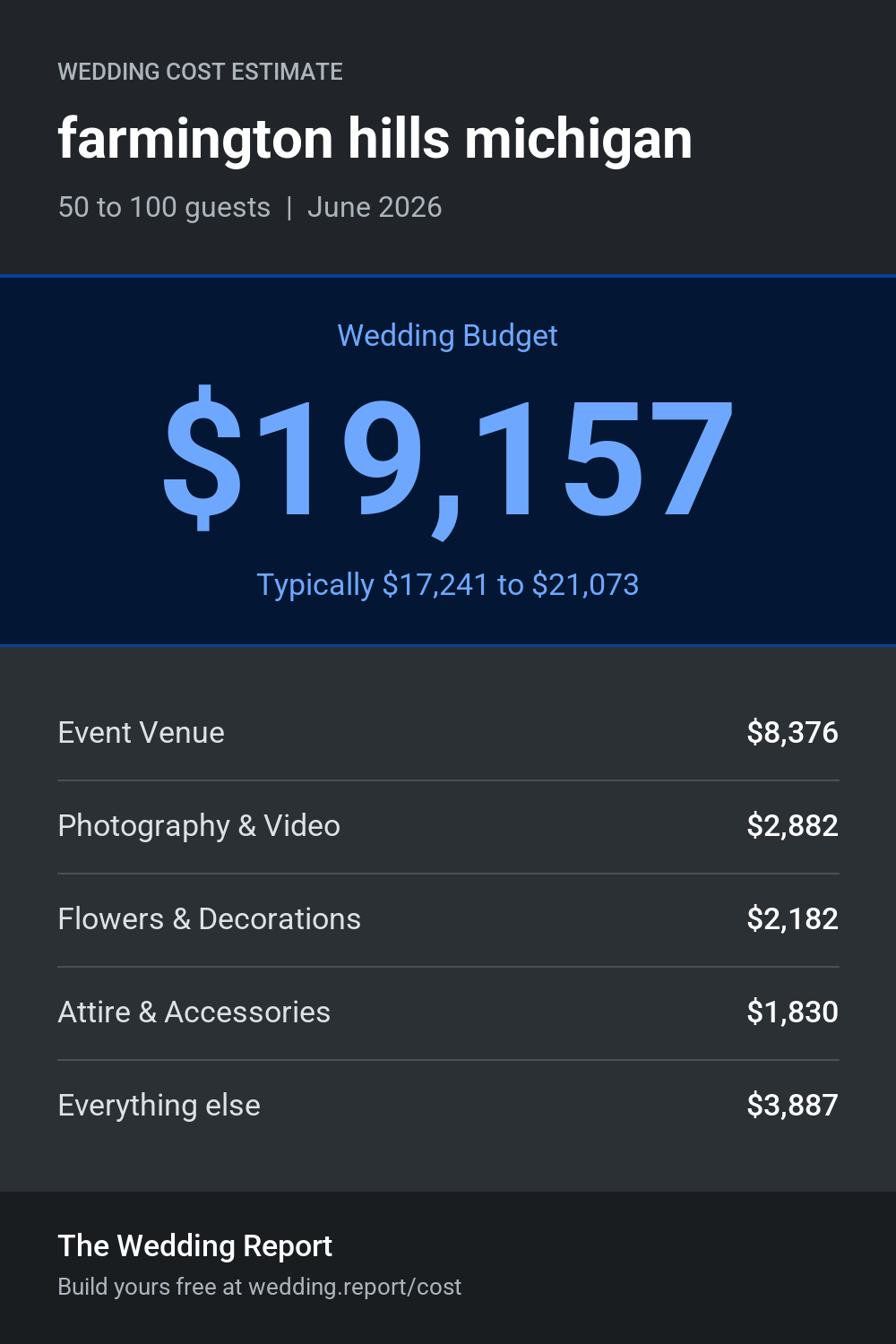 Wedding cost estimate for farmington hills michigan