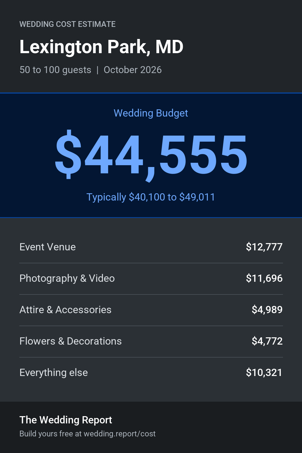 Wedding cost estimate for Lexington Park, MD