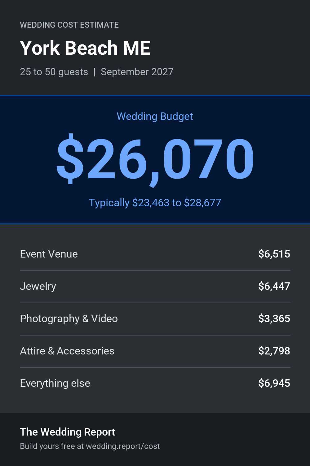 Wedding cost estimate for York Beach ME