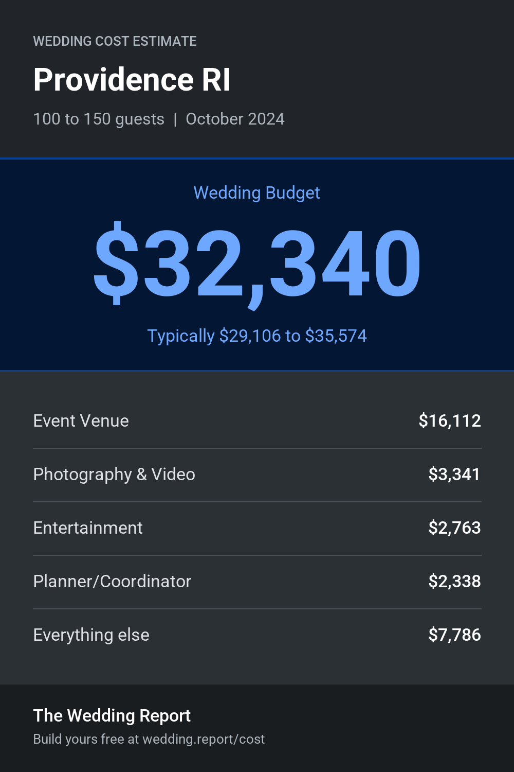 Wedding cost estimate for Providence RI