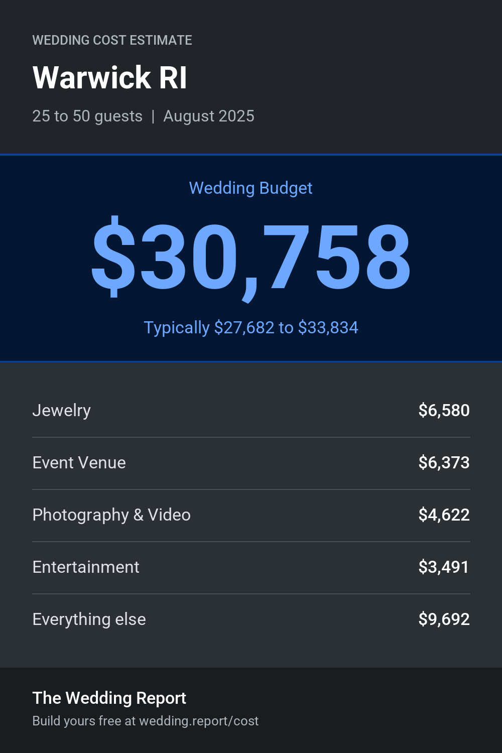 Wedding cost estimate for Warwick RI