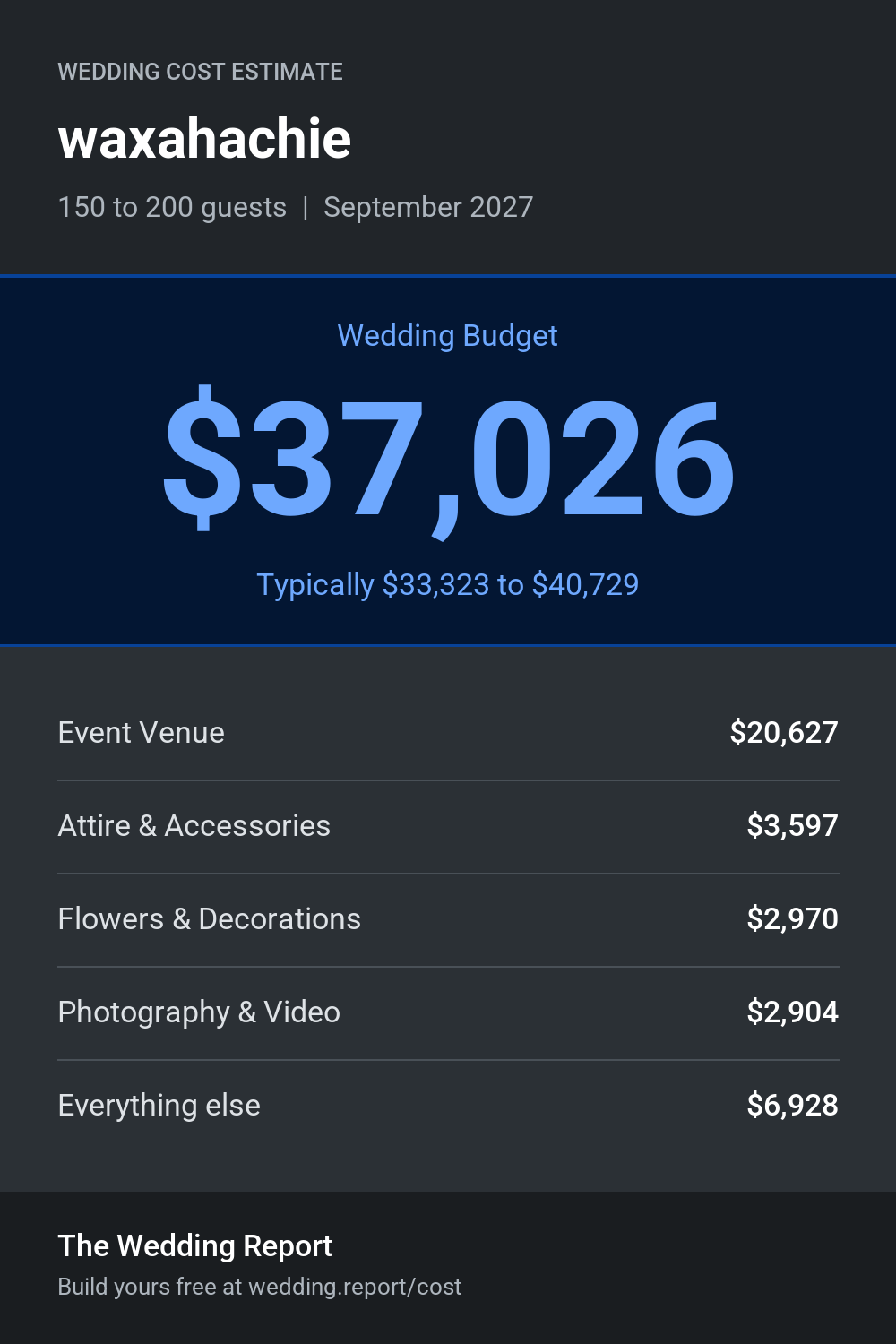 Wedding cost estimate for waxahachie