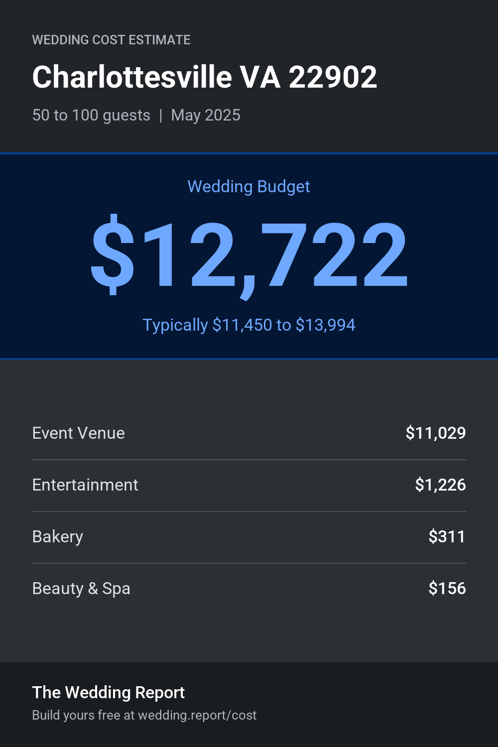 Wedding cost estimate