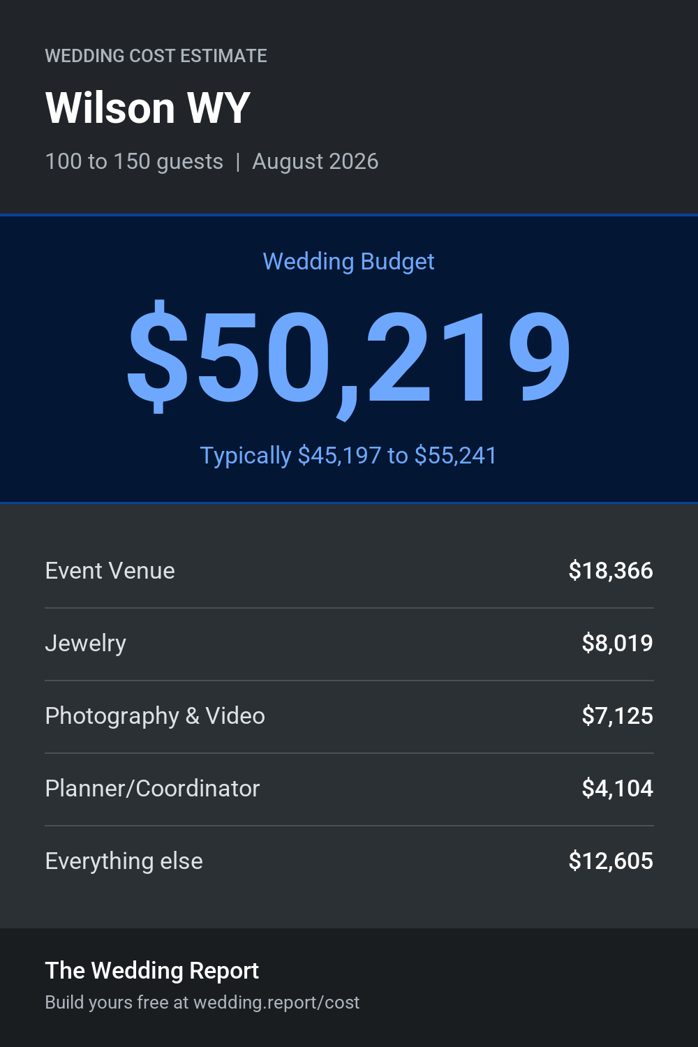 Wedding cost estimate for Wilson WY