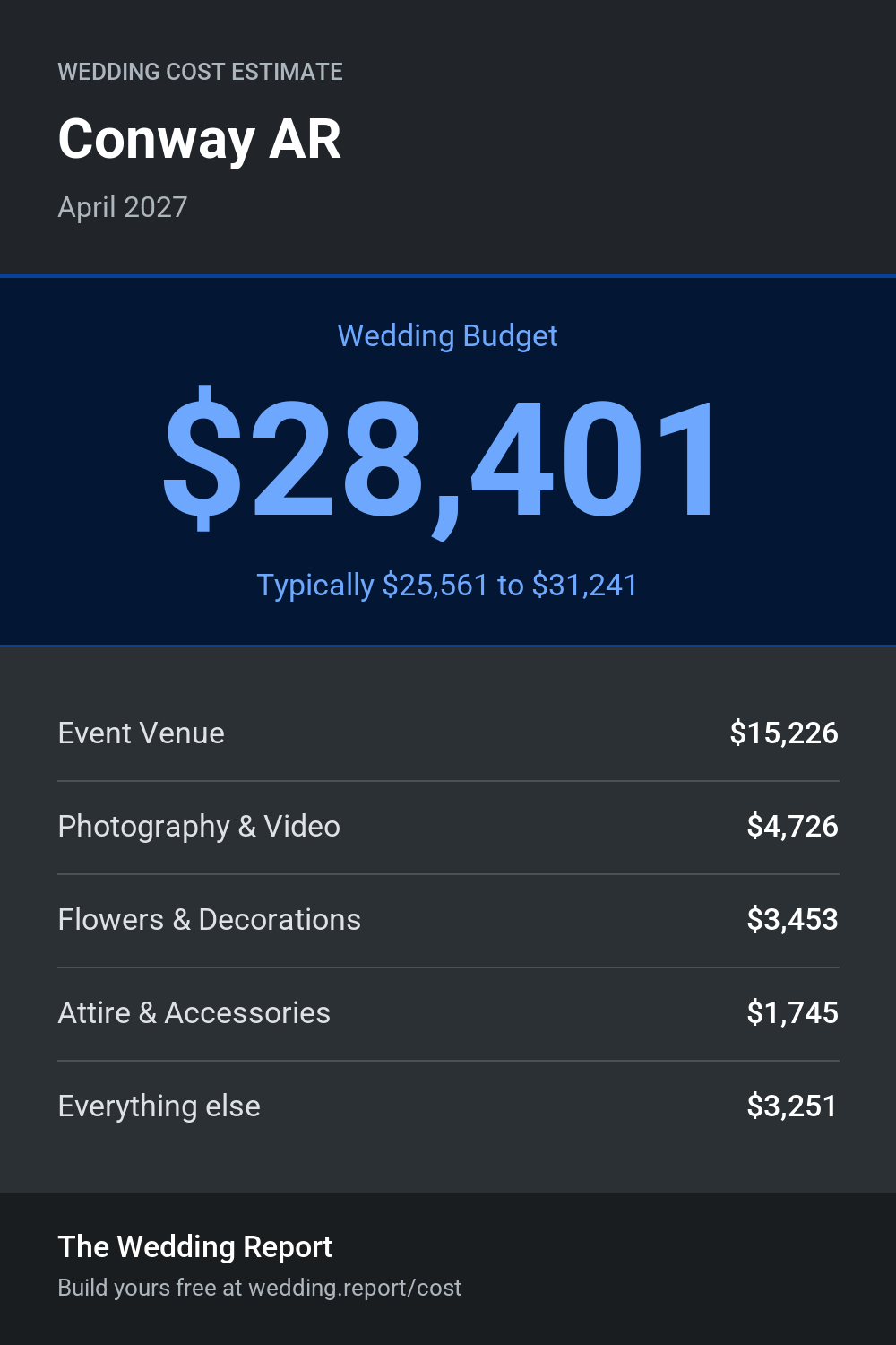 Wedding cost estimate for Conway AR
