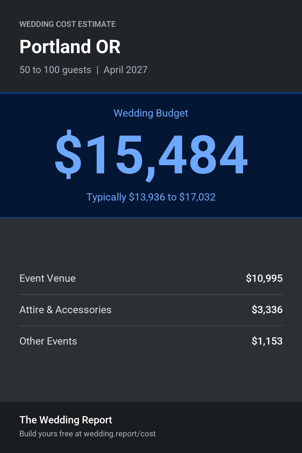 Wedding cost estimate for Portland OR