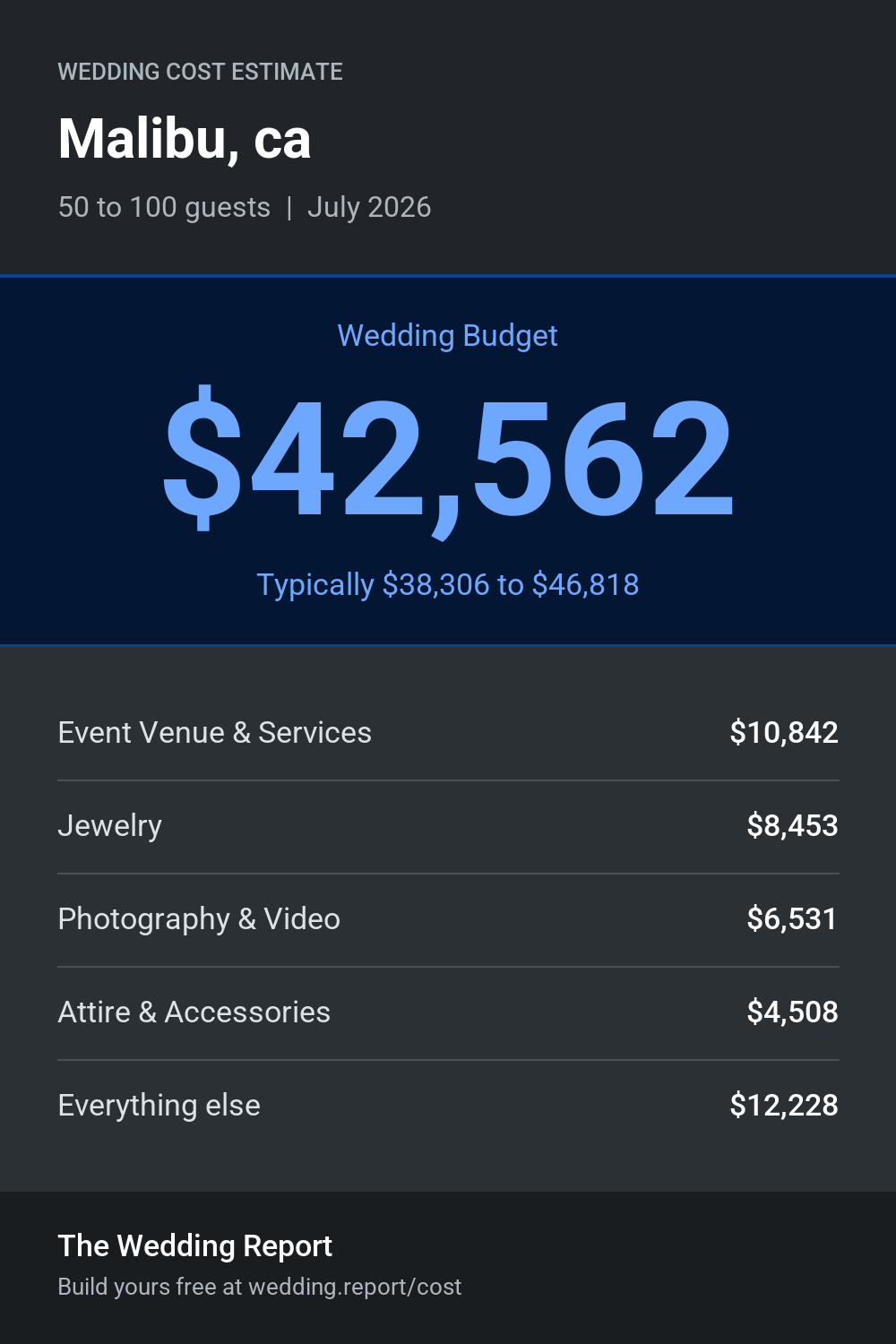 Wedding cost estimate for Malibu, ca