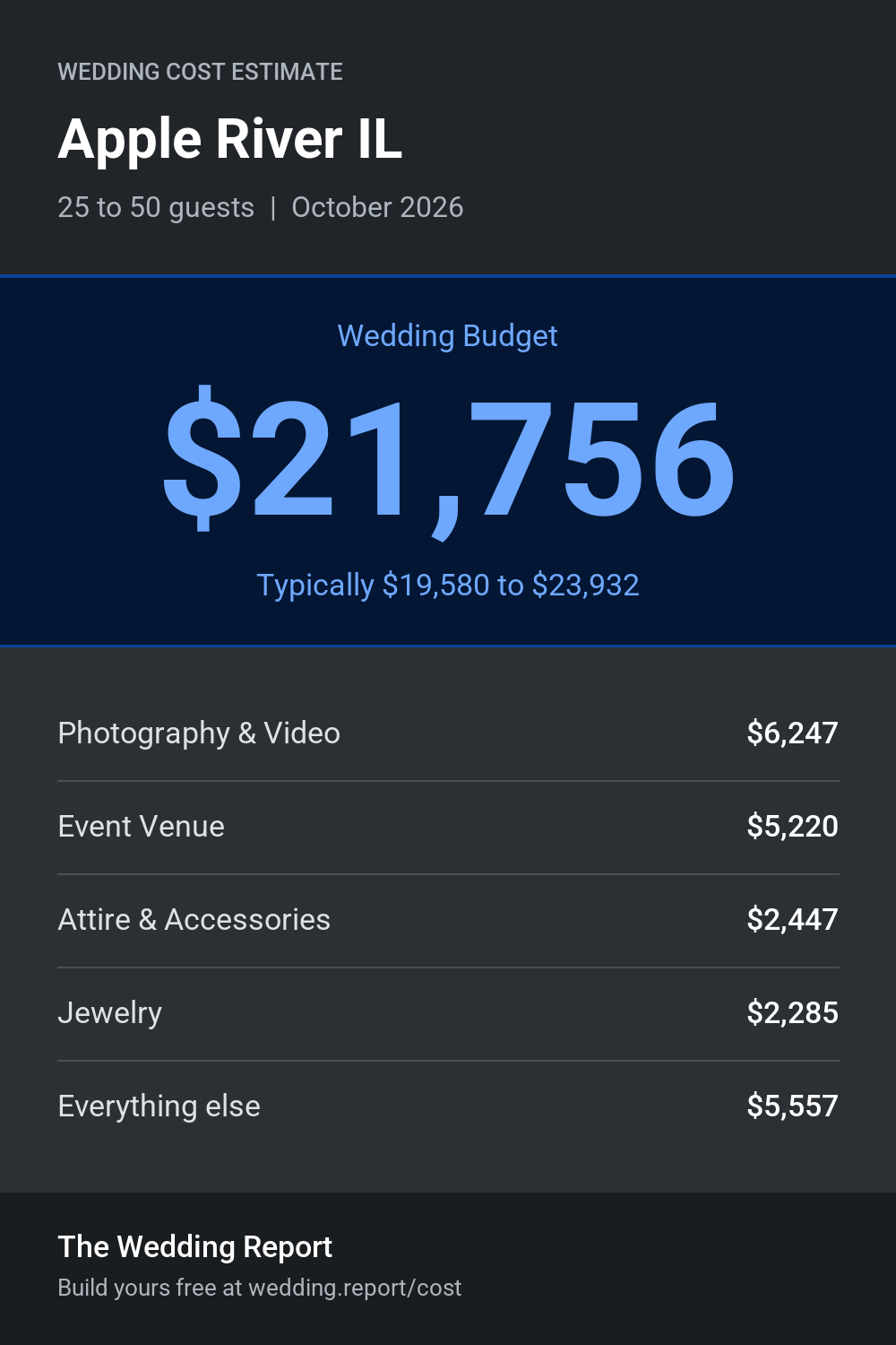 Wedding cost estimate for Apple River IL