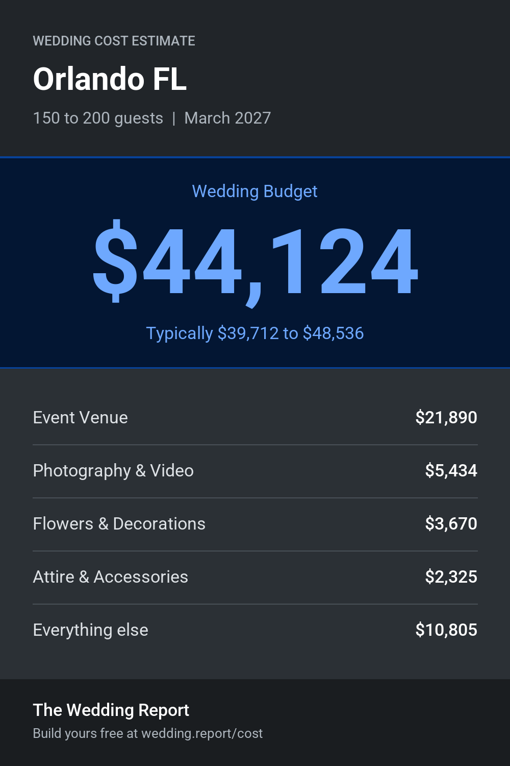 Wedding cost estimate for Orlando FL