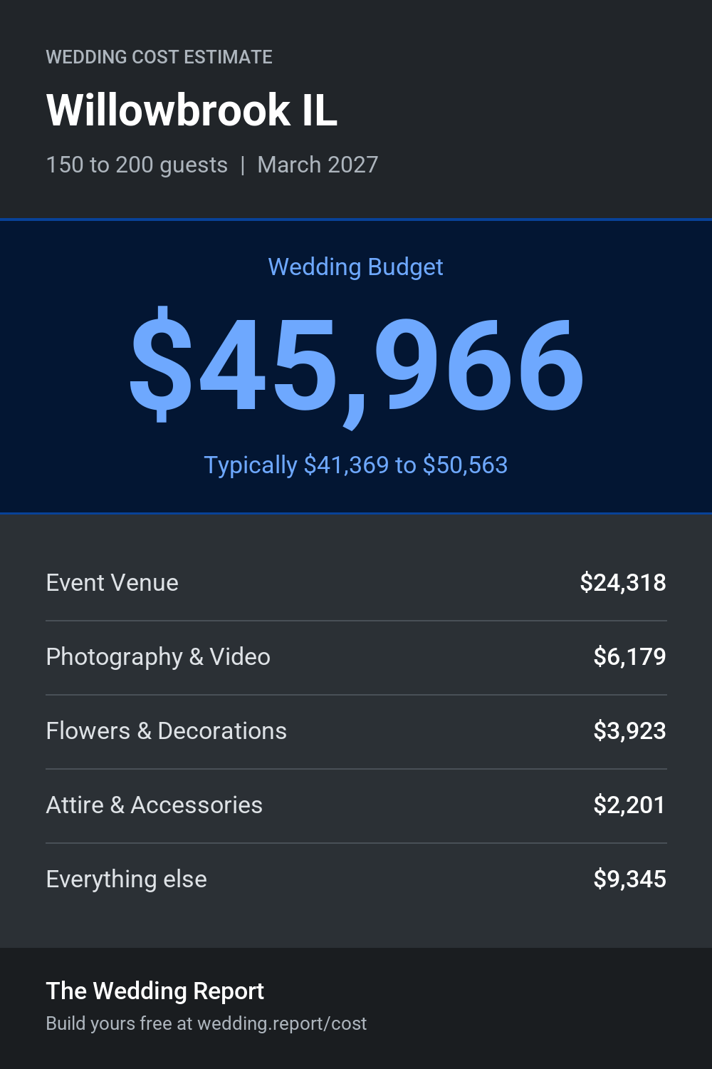 Wedding cost estimate for Willowbrook IL