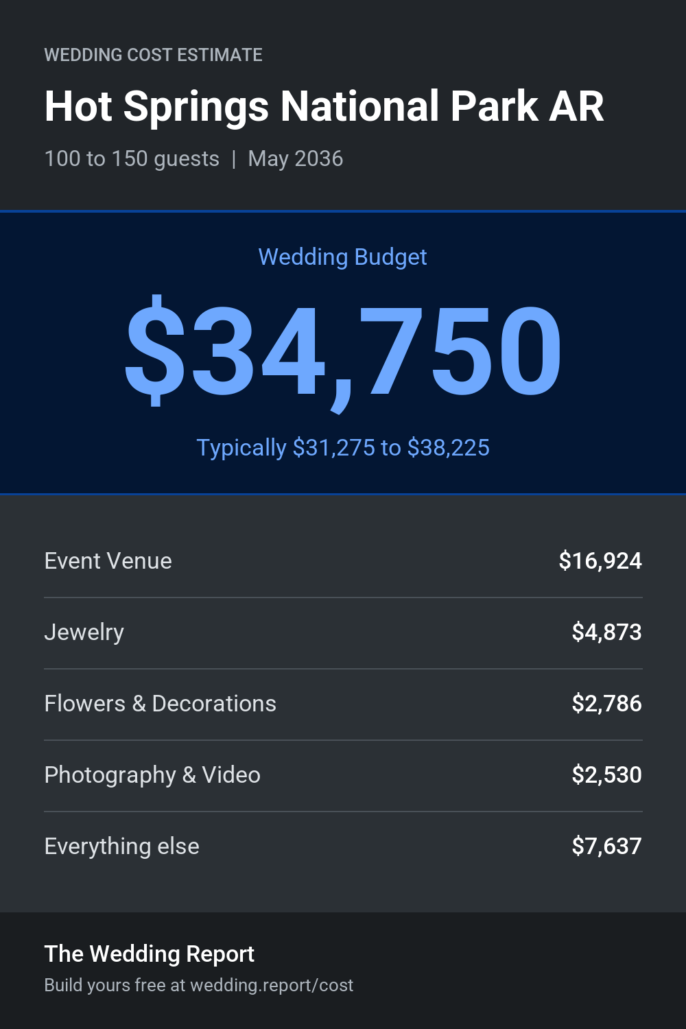 Wedding cost estimate for Hot Springs National Park AR