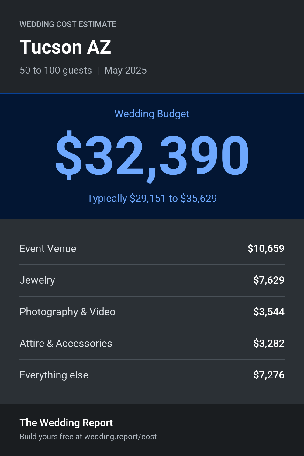 Wedding cost estimate for Tucson AZ