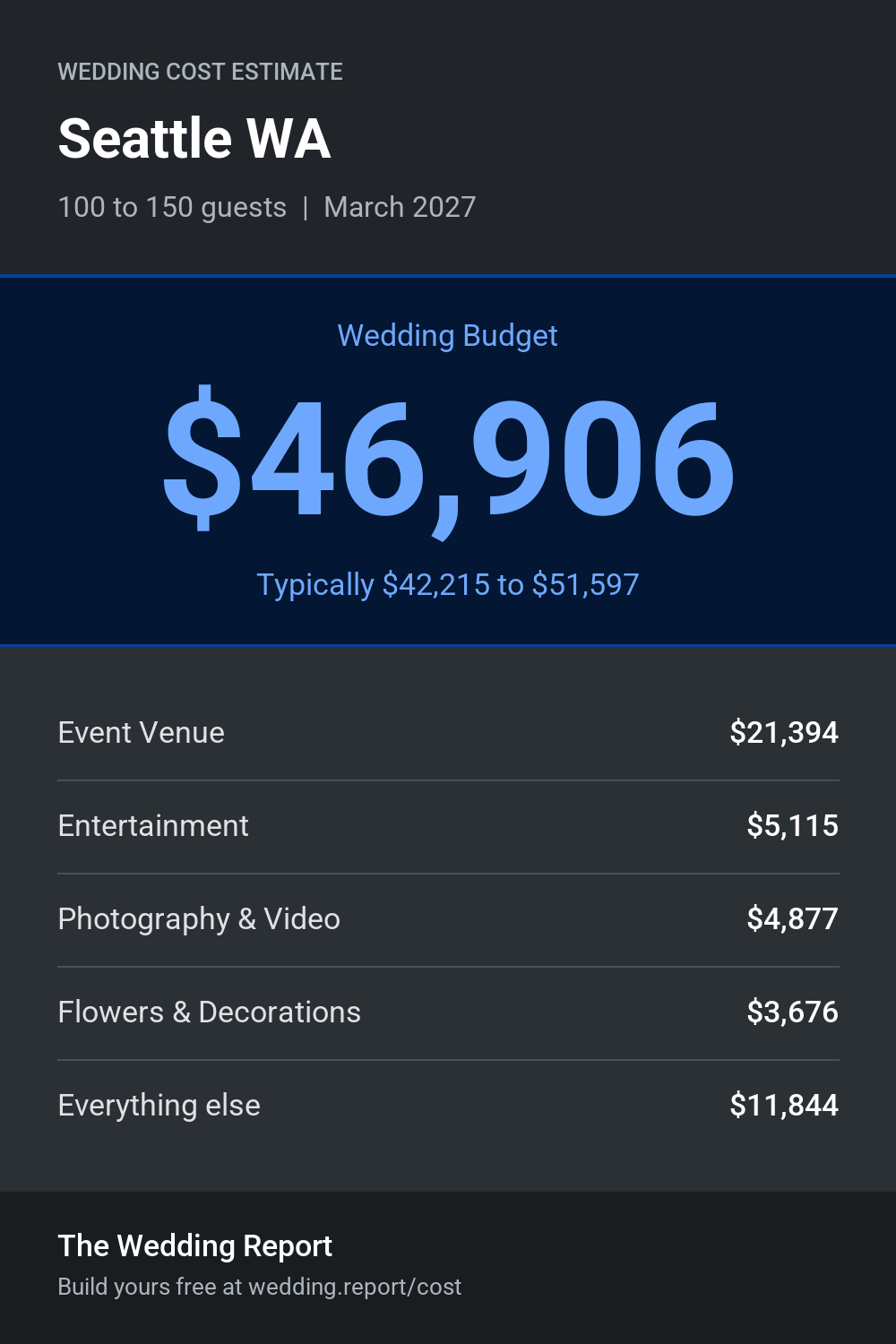 Wedding cost estimate for Seattle WA