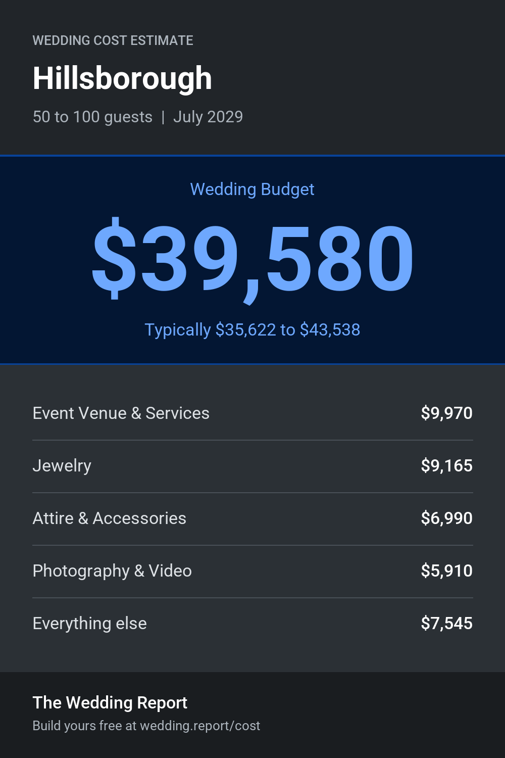 Wedding cost estimate for Hillsborough