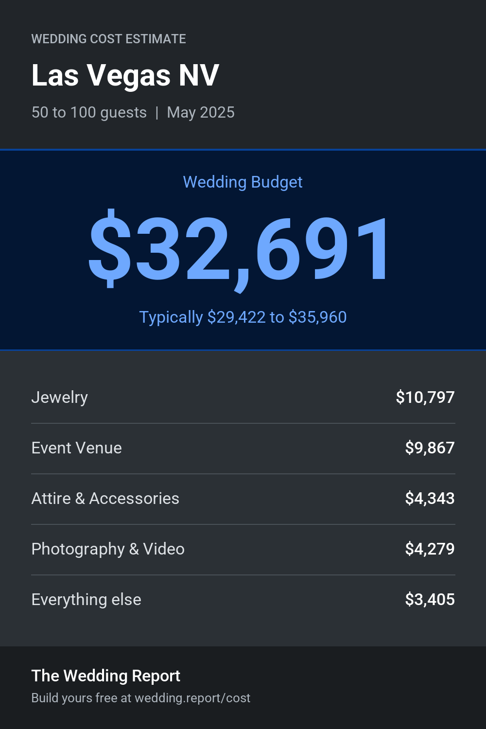 Wedding cost estimate for Las Vegas NV
