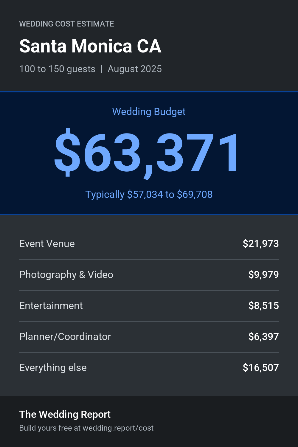 Wedding cost estimate for Santa Monica CA