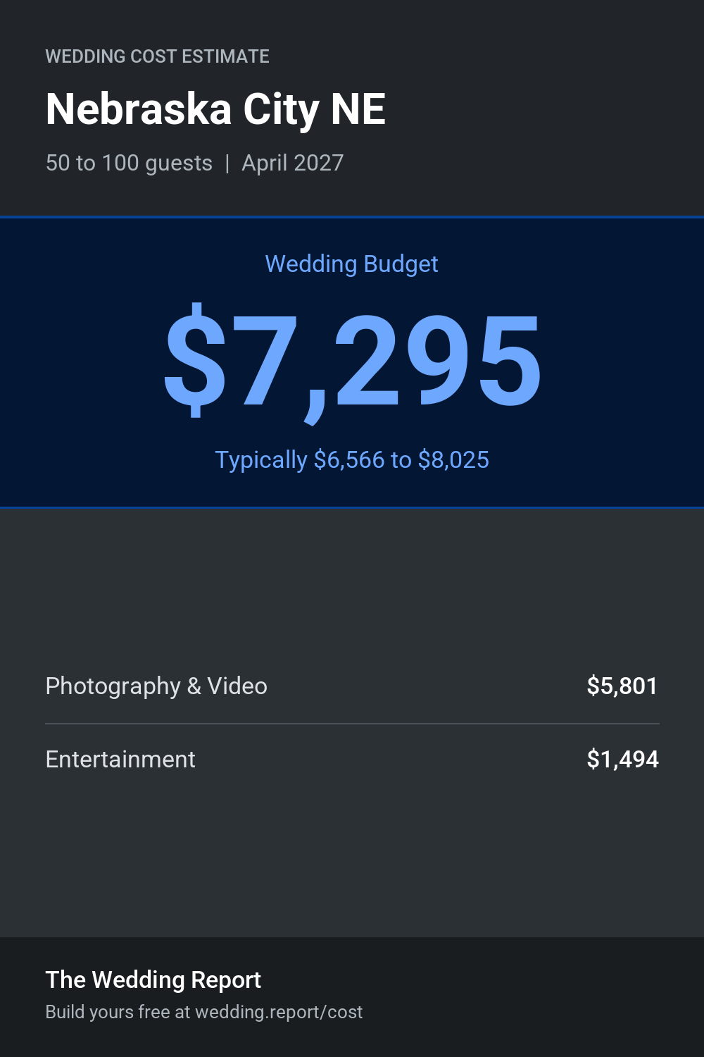 Wedding cost estimate for Nebraska City NE