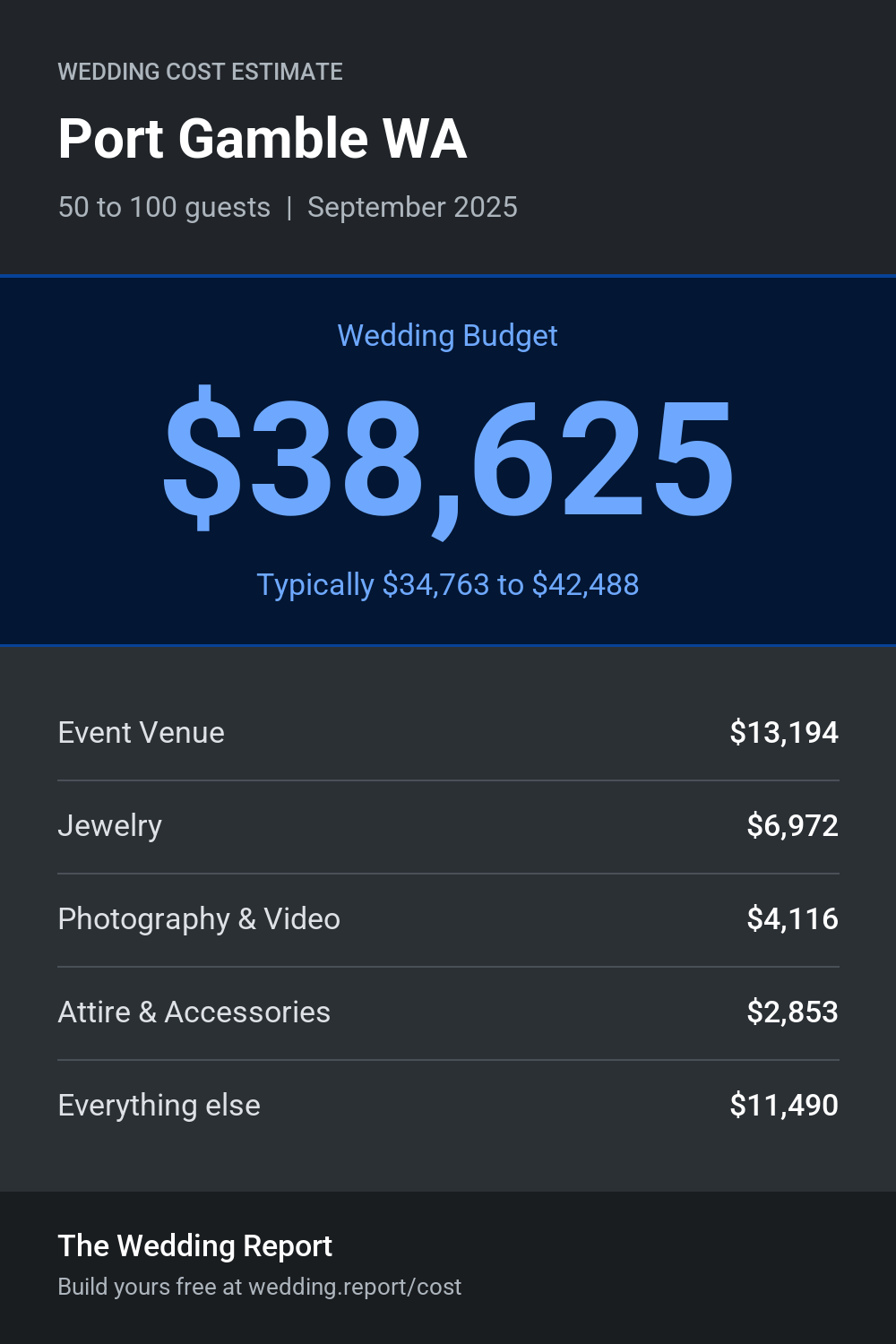 Wedding cost estimate for Port Gamble WA