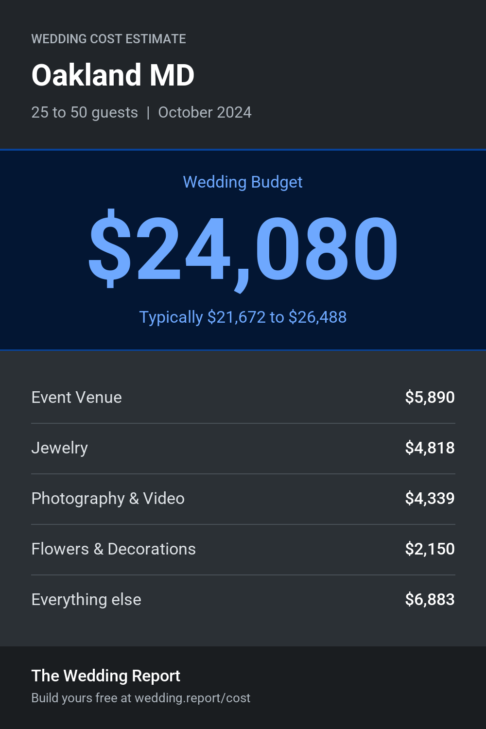 Wedding cost estimate for Oakland MD