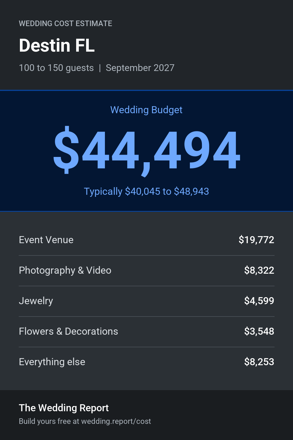 Wedding cost estimate for Destin FL