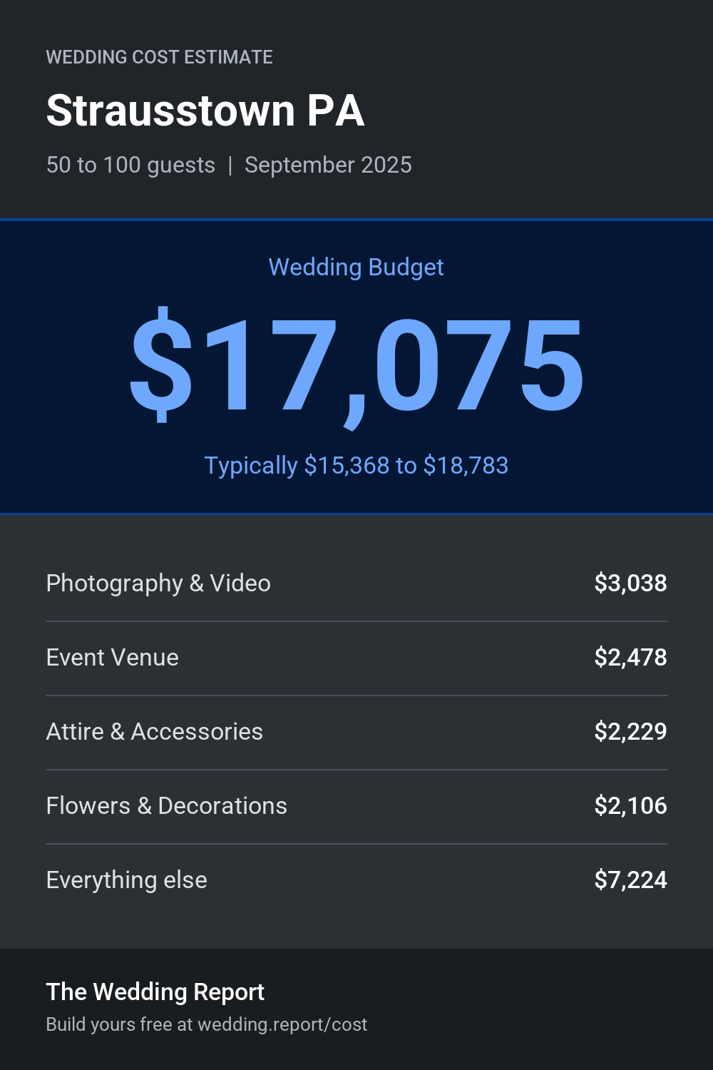Wedding cost estimate for Strausstown PA